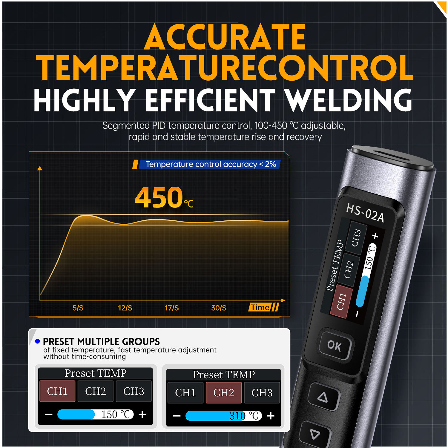 FNIRSI HS-02 DC 24V 100W Welding Station, 100-450°C Adjustable Temperature Electric Soldering Iron with PD Support - 图片 7